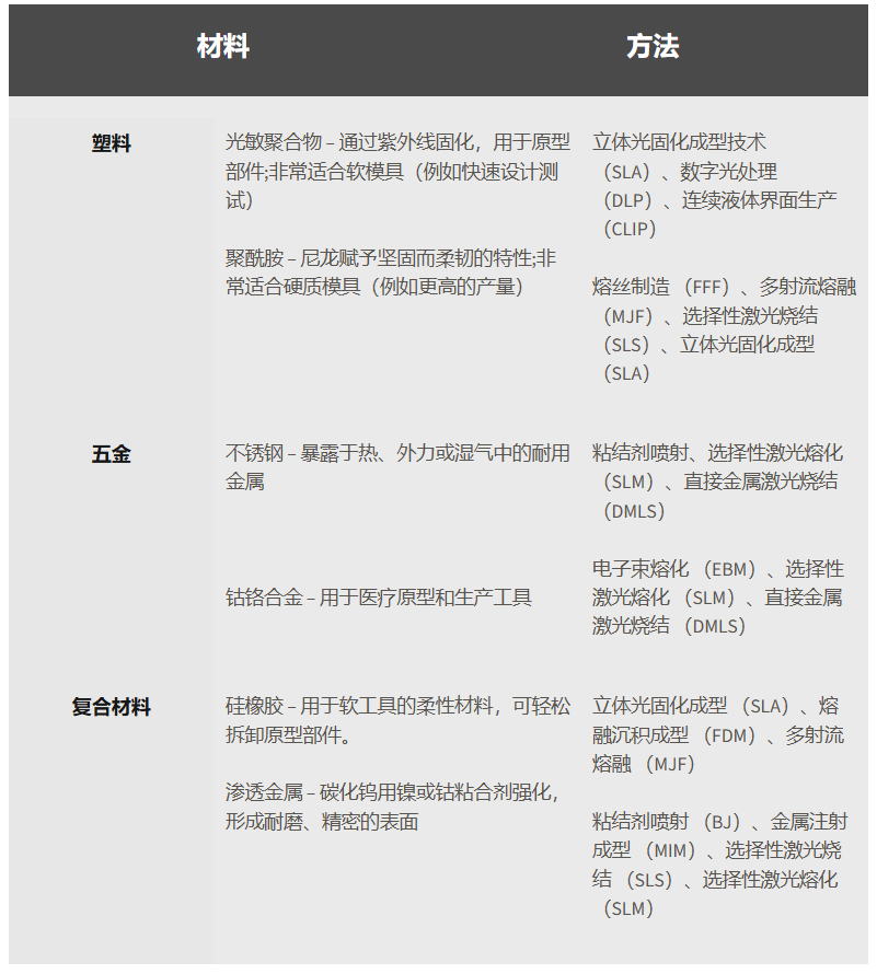 6.27号上海文章配图1 模具打印适合材料.png