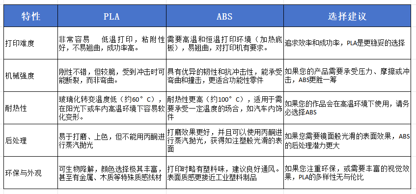 PLA与ABS材料介绍 对比.png
